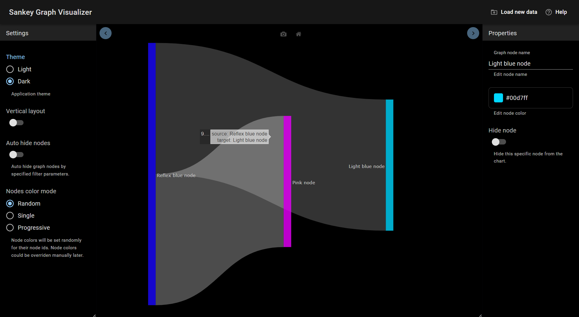 Simple demo graph data on the main application screen.