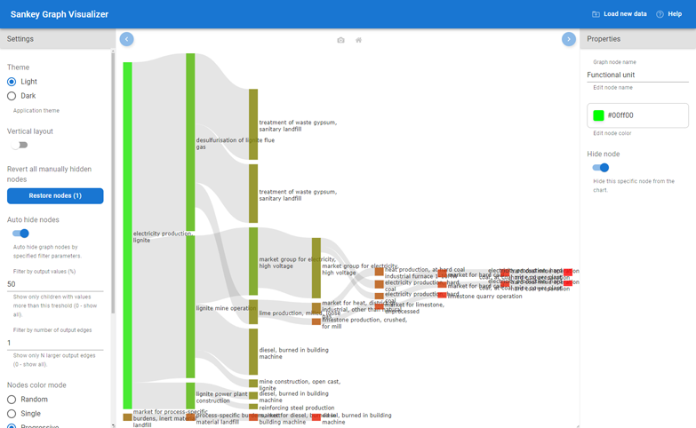 The main chart window with sample data visualization of medium complexity.