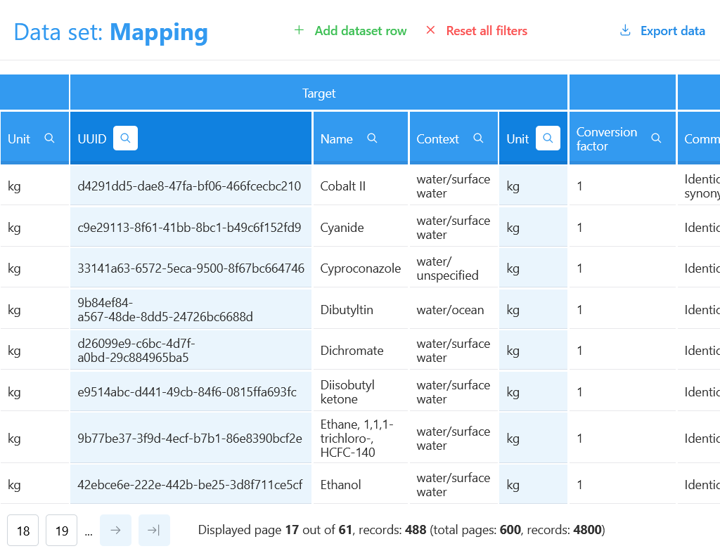 Several filters have been applied to the data table.